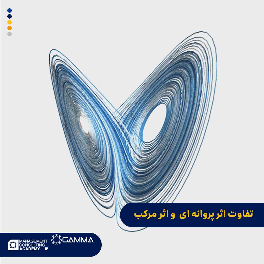 تفاوت اثر پروانه ای و اثر مرکب