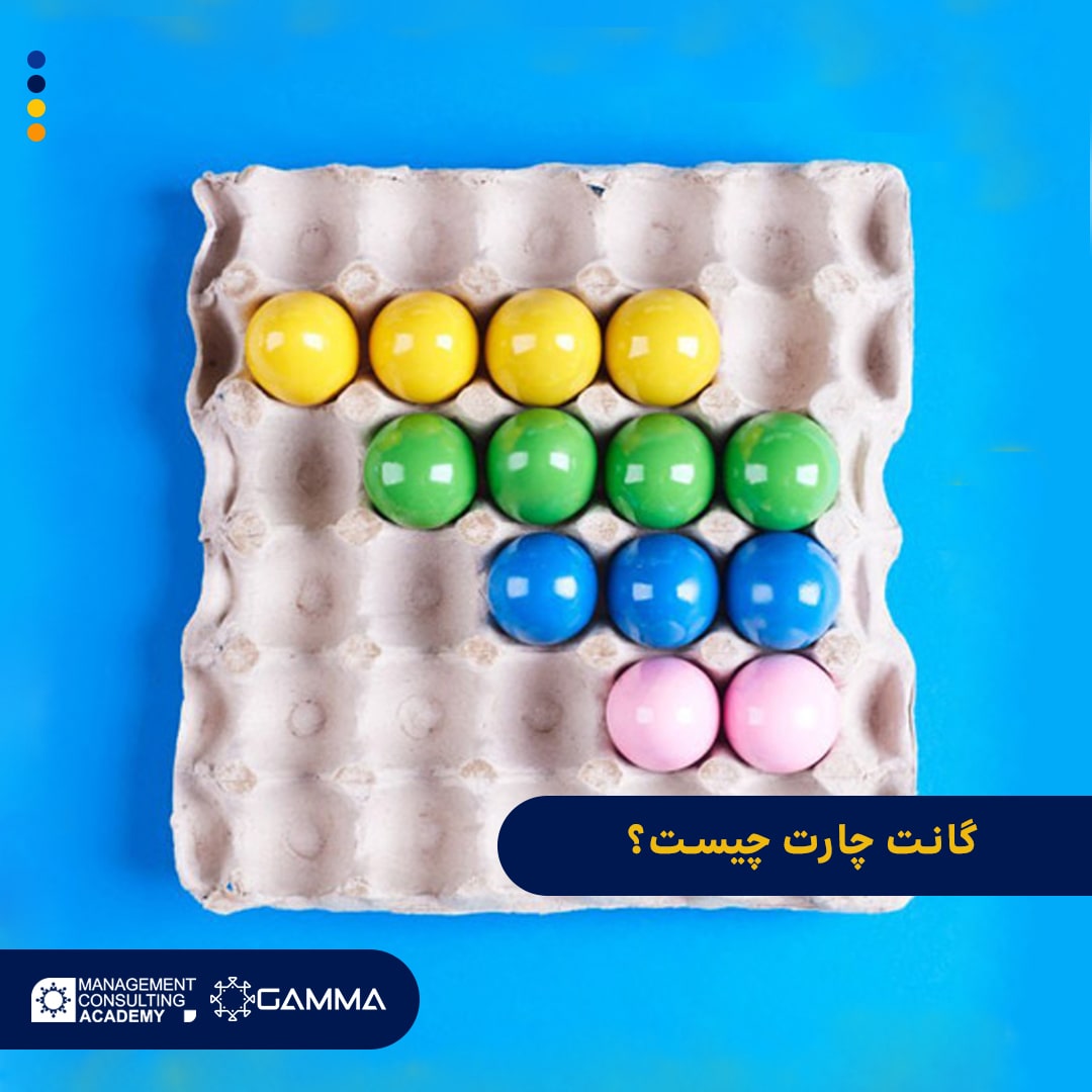 نمودار گانت