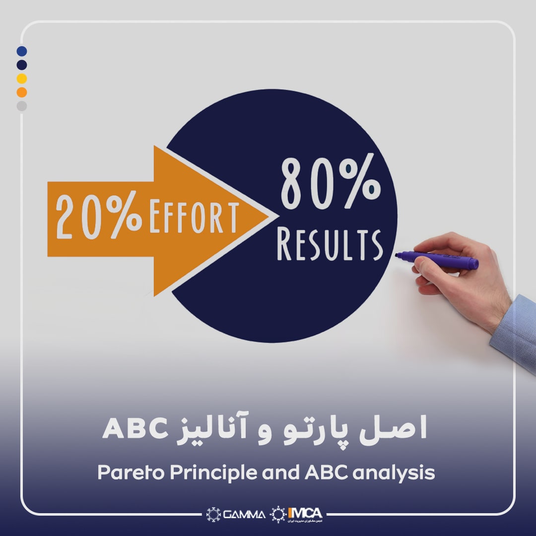 اصل پارتو و آنالیز ABC