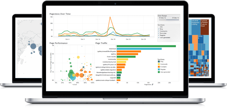 tableau dashboard